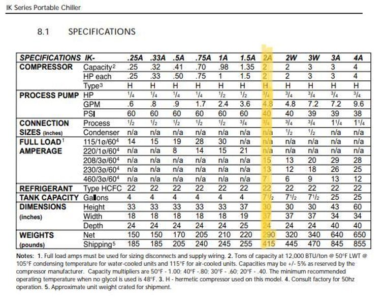 Advantage IK-2A-CF-41HFX Used CNC Wire EDM Chiller Unit