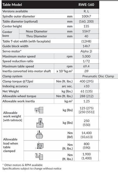 Tsudakoma RWE-200R 4th Axis CNC Rotary Table Fanuc Motor 200mm Table w/ Tailstock