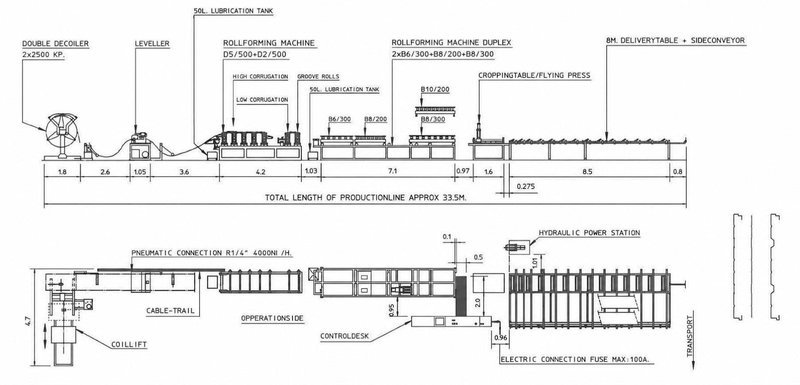 Jensen - Sandwich panel line for sectional gates