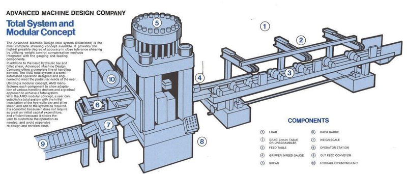 5" AMD MODEL #530-2230 AUTOMATIC HYDRAULIC BAR &amp; BILLIT SHEAR WITH 20' AUTO FEED STOCK #3051