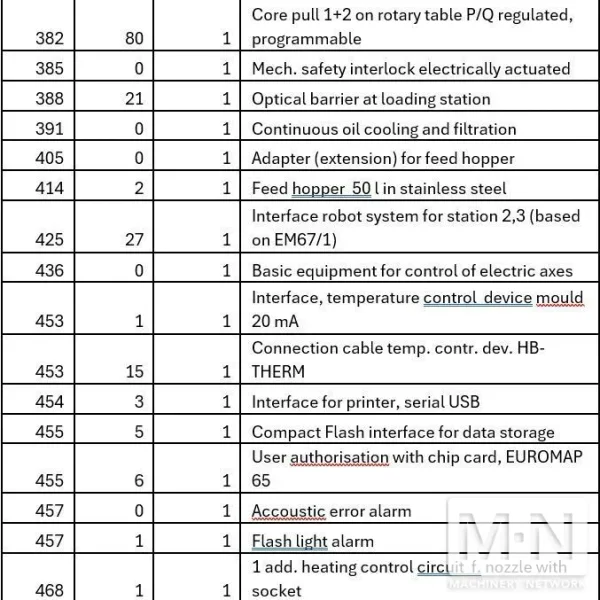 220 TON 16 OZ ARBURG MODEL 1500T-2000-800 VERTICAL CLAMP AND INJECTION MACHINE MFG 2015 ** LOW HOURS
