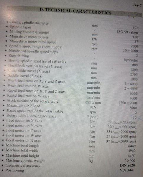WMW BMT Series 125 CNC Boring Mill, 2000