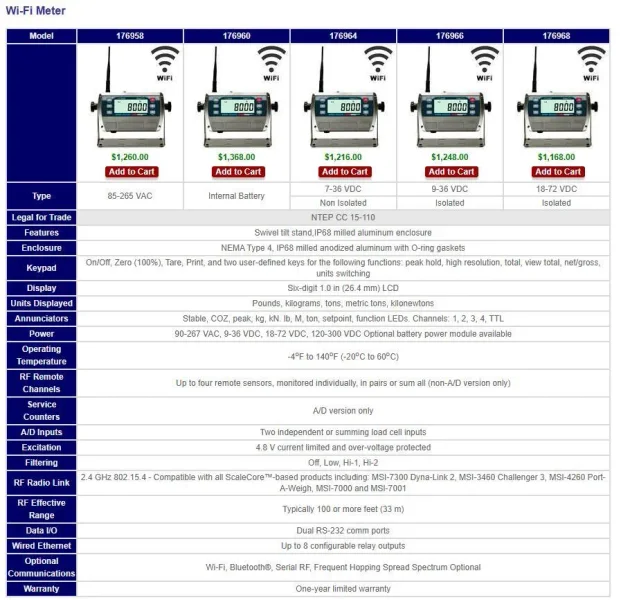 70,000 LBS MSI MODEL #6260CS TRANS-WEIGH WIRELESS CRANE SCALE STOCK# 4400