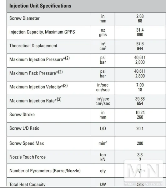 500 TON 31.3 OZ MILACRON MODEL ALPHA S500IA-890G ROBOSHOT INJECTION MOLDING MACHINE  MFG 2020 NEVER USED