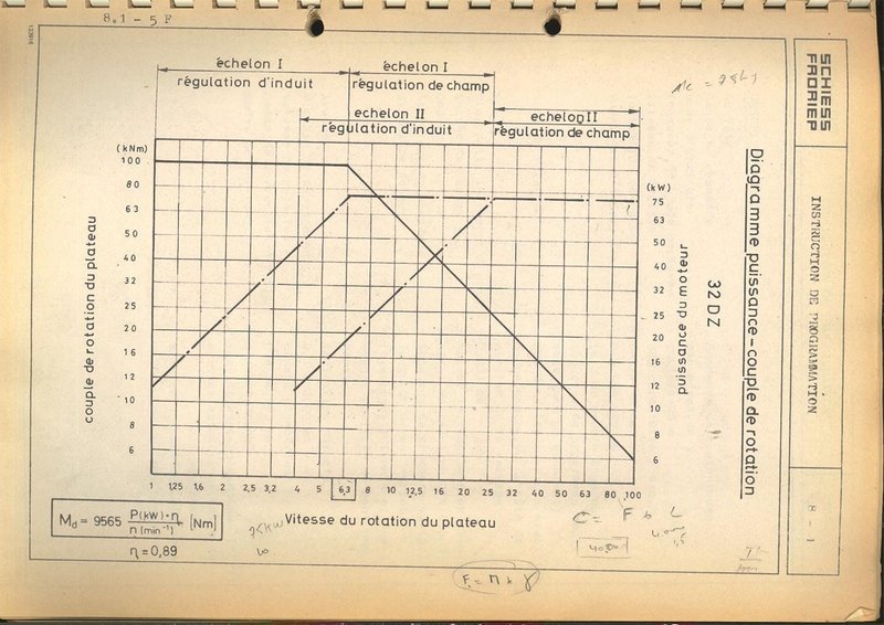 Schiess 32 DZ - Ø 4020 x 3420 mm CNC