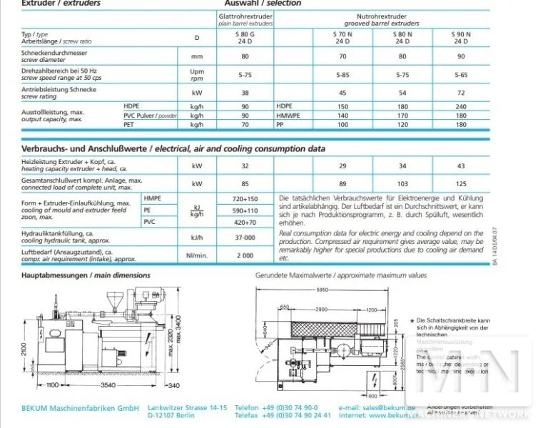 BEKUM MODEL BA14 MULTI LAYER EXTRUSION BLOW MOLDING MACHINE MFG 2006