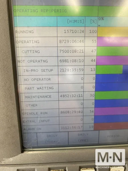 Okuma Genos M560-V CNC 4- Axis Vertical Machining Center - New 2019