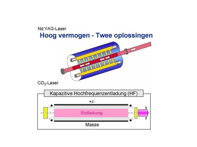 Trumpf  - Kuka - YAG laser welding robot