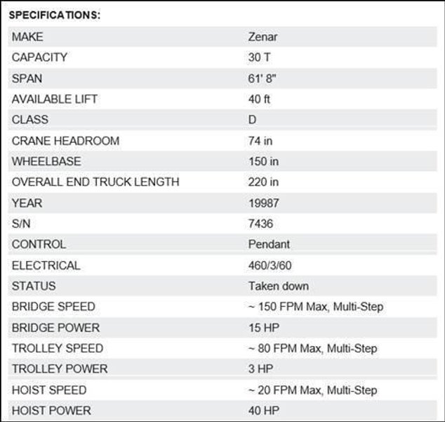30 TON X 61'8" ZENAR DOUBLE GIRDER OVERHEAD BRIDGE CRANE 40' LIFT, CLASS D : YOBRO #25191
