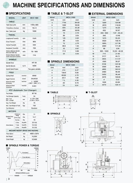 Dahlih - MCV 1500 CNC X:1500 - Y:630 - Z:700mm