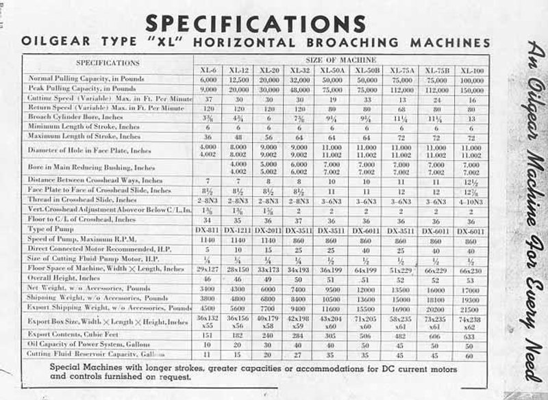 25-Ton x 120&quot; Stroke Oilgear Model XL-50Bx120 Horizontal Broaching Machine