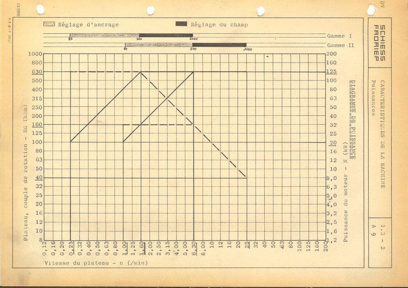 Schiess 80 DF - Ø 9000 x 5547 mm CNC
