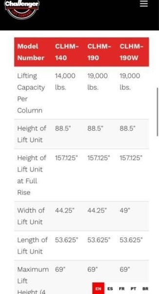 4 - 14,000# CHALLENGER HD MOBILE COLUMN WHEEL LIFTS STOCK# 3880