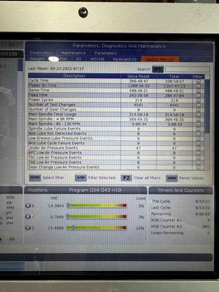 Haas Mini Mill 2 VMC, 2022 – 10k Spindle, WIPS, Rigid Tap, High Flow Coolant, Chip Auger, Low Hours