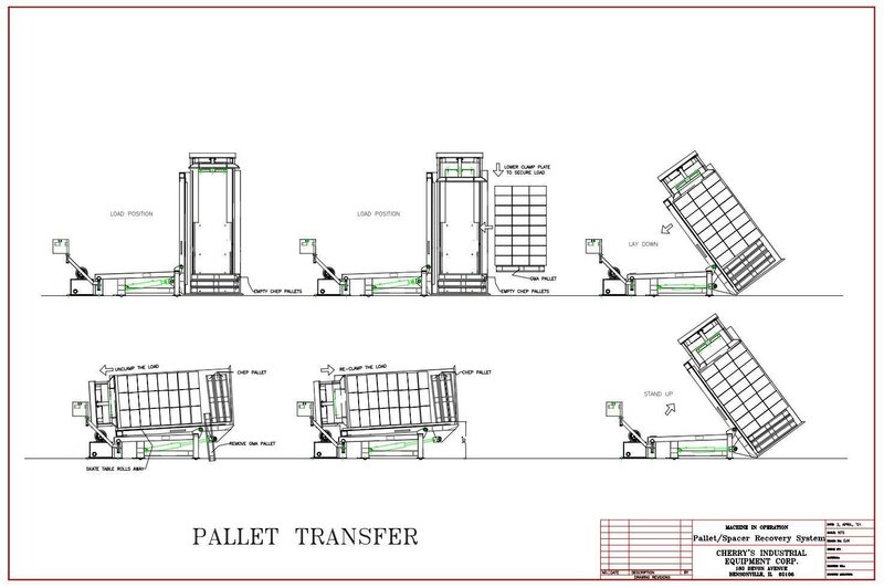 CHERRYS MODEL #C9048/00/4242 PALLET INVERTER / ROTATE / FLIPPER : STOCK #23224