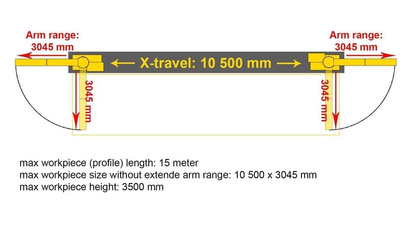Fanuc Milling Robot - X: 10 500 / Y: 3045 / Z: 3500 mm CNC