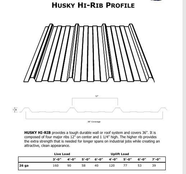 36" HI-RIB AG PANEL LINE: 14 STAND BRADBURY MODEL M2.548-14 ROLLFORMER &amp; AIRAM CUTOFF PRESS: YOBRO #26013