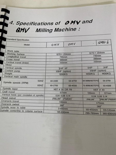 2009 Sharp TMV with 3 Axis Act-Rite MILLPWR CNC Control Vertical Mill 
Very low hour and usage machine. Need to clear space for new CNC Mill. In excellent working condition and available for inspection.