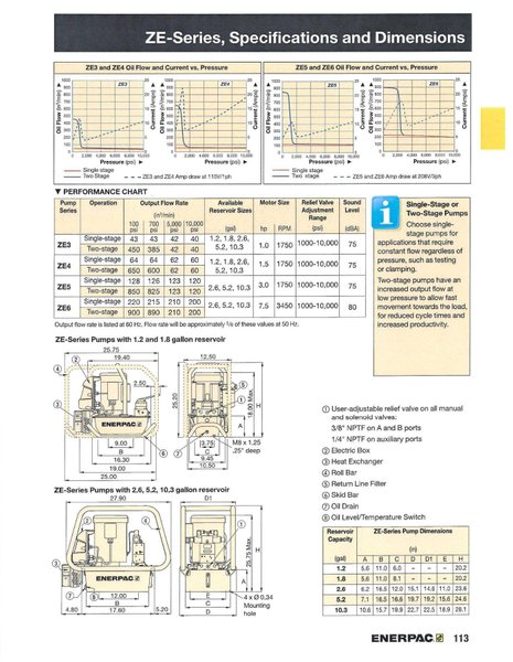 ENERPAC Model ZE4220LB Electric Hydraulic Pump, sn D24615034C