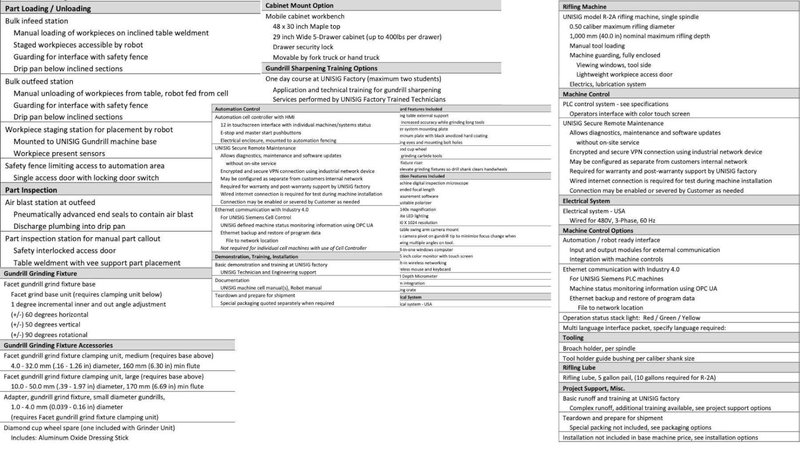2021 Unisig Model R-Series 3 Machine Barrel Processing Cell