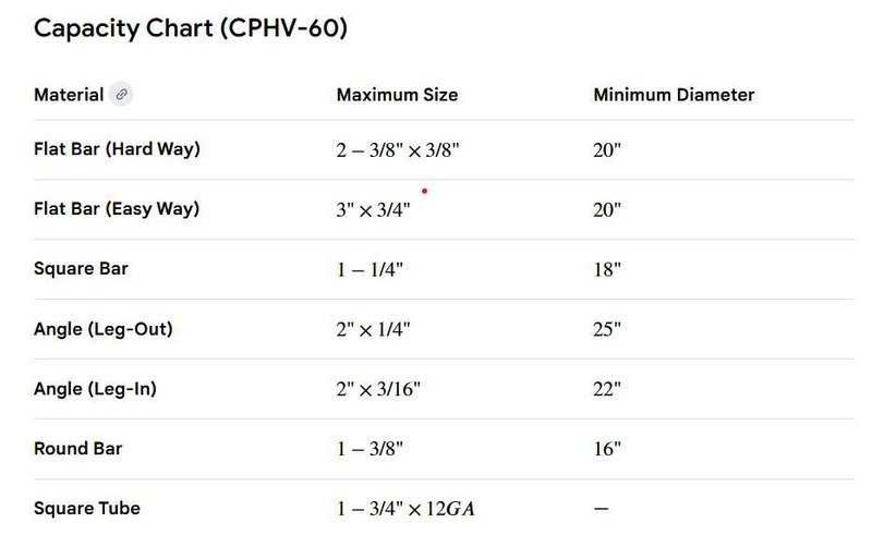 2" X 2" X 1/4" IMCAR MODEL #CPHV60 ANGLE PROFILE BENDING ROLL: YOBRO #25021