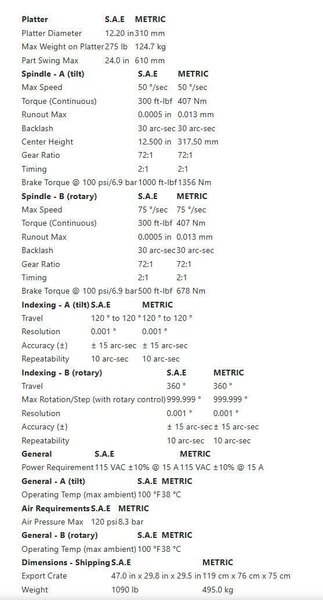 Haas TR-310 4th/5th Axis Trunnion Rotary Table, Sigma 5 with Connectors