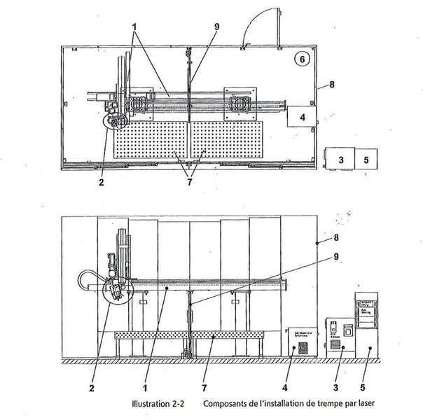 Stiefelmayer - Laser Hardening Rofin Sinar 4100 mm