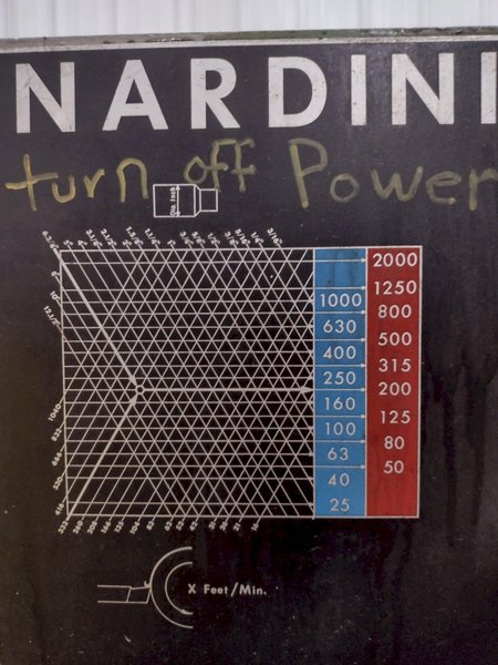 15&quot; X 60&quot; CLAUSING NARDINI MODEL #ND1560 GAP BED ENGINE LATHE, 2&quot; HOLE: STOCK #19154