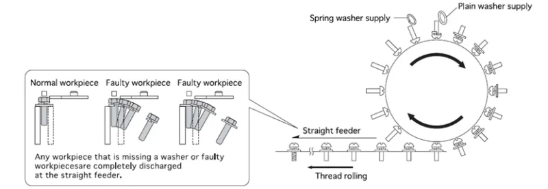 5/16" Tanisaka-Hartford Model 10-400 Thread Roller w/Sanmei Sems