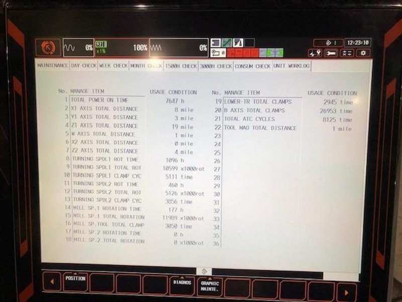 Mazak Integrex e-420H-ST, Multi Axis Lathe, 2016 – 15″ Kitagawa Chucks, 5.19″ Bore, Lower Turret, Chip Conveyor, Mist Collector, Through-Spindle Coolant, Renishaw Probe, 80 ATC