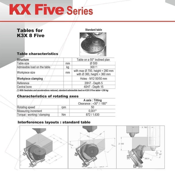 Huron K3X8F X: 780 - Y: 700 - Z: 500 mm CNC