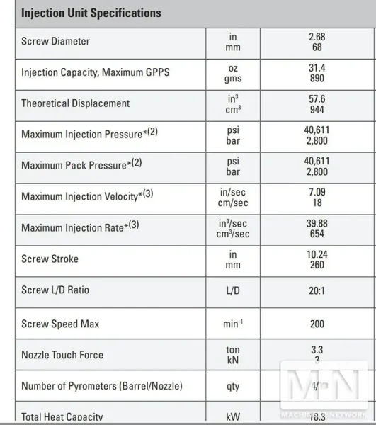 500 TON 31.3 OZ MILACRON MODEL ALPHA S500IA-890G ROBOSHOT INJECTION MOLDING MACHINE  MFG 2020 NEVER USED