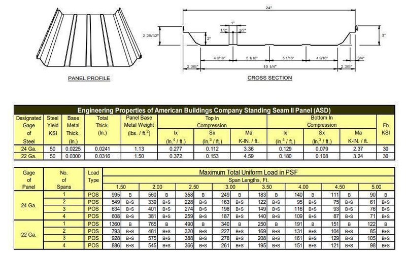 10 STAND X 3.5&quot; ARBOR X 42&quot; BRADBURY STANDING SEAM 360 &amp; STANDING SEAM RAFTED ROLLFORMER. STOCK # 0733822