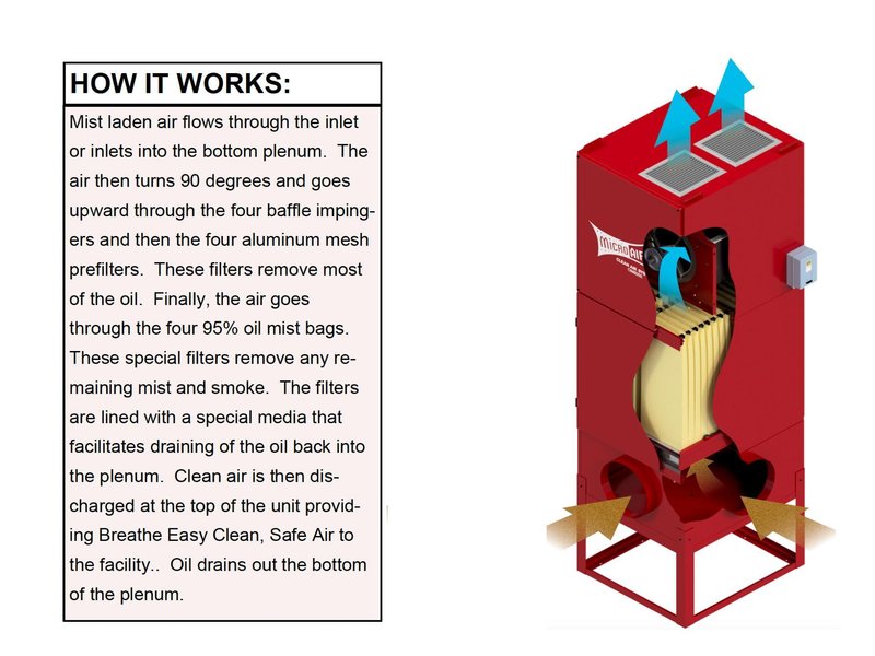 Micro Air OM6000 Air Cleaner