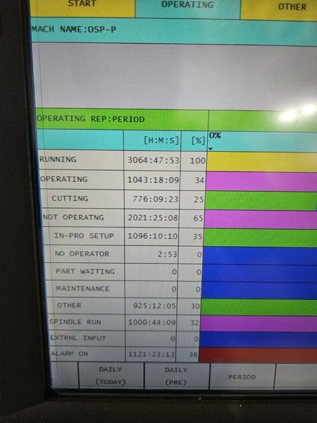 Okuma Genos M560-V CNC VMC, 2022 – Low Hours, TSC, Probes, 4th Axis, Chip Conveyor, 15K Spindle