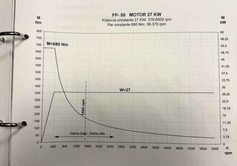 Correa FPM 50 - X: 20 000 - Y: 3800 - Z: 1250 mm