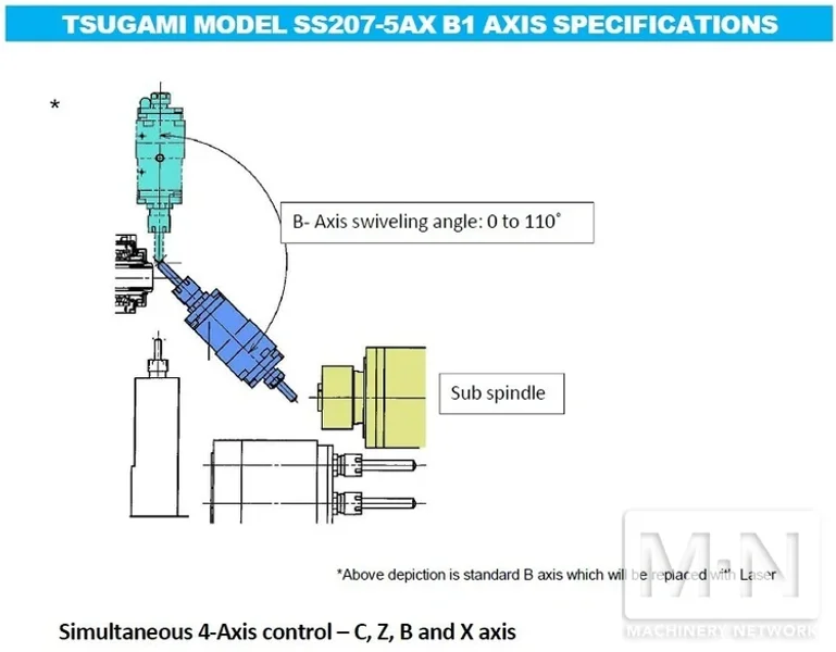 Tsugami SS207-5AX CNC Swiss Lathe, 2017 w/ Laser