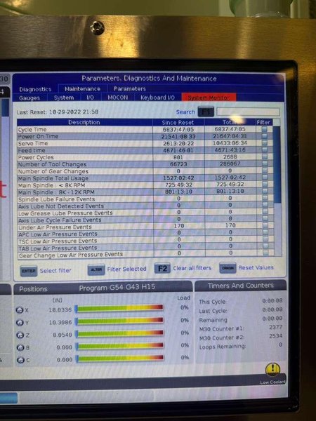 Haas UMC-750 5-Axis CNC Universal Machining Center – 12,000 RPM, 40 ATC, TSC, HSM Mill