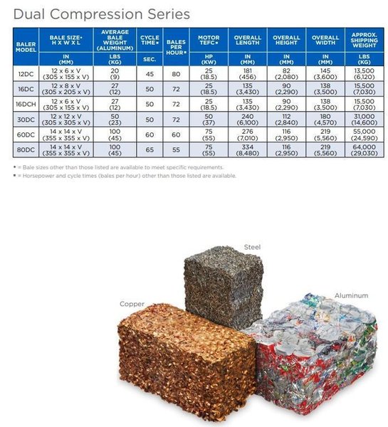 12&quot; X 6&quot; GALLAND HENNING MODEL #12DC DUAL COMPRESSION METAL SCRAP BALER: STOCK #21846
