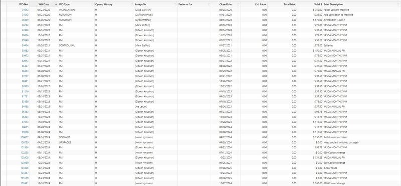 YASDA YMC 430 Ver. II 5-Axis CNC Vertical Machining Center, 40K RPM, Trunnion Table, 32 ATC, HSK-E32, Fanuc 31i-B5, Hard Milling, LOW HOURS, Year: 2017