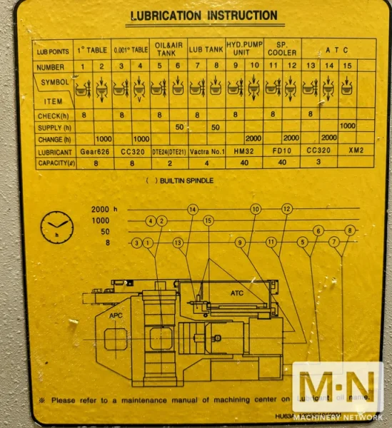 Mitsui Seiki HU63A CNC Horizontal Machining Center