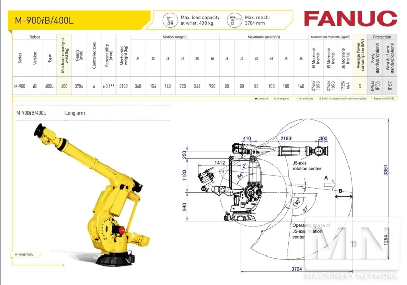 6 AXIS FANUC MODEL M-900iB 400L ROBOT MFG 2018 (3) AVAILABLE