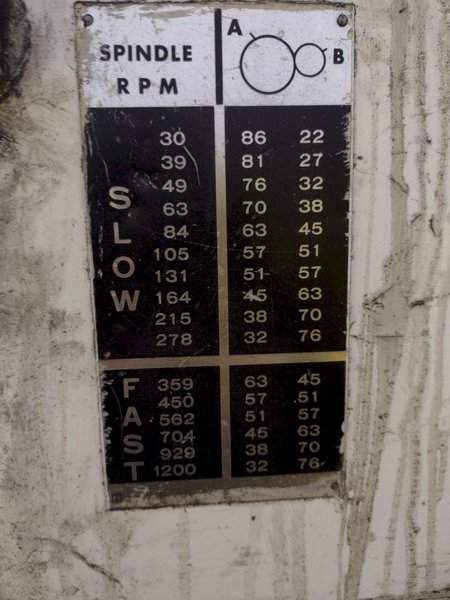 36&quot; X 10 HP KEARNEY &amp; TRECKER MODEL #1536A HORIZONTAL SIMPLEX MILL: STOCK #20256