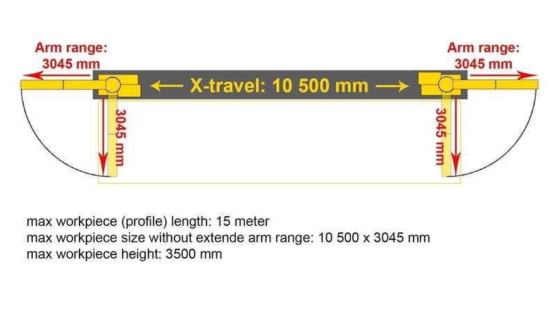 Fanuc Milling Robot X: 10 500 / Y: 3045 / Z: 3500 mm CNC