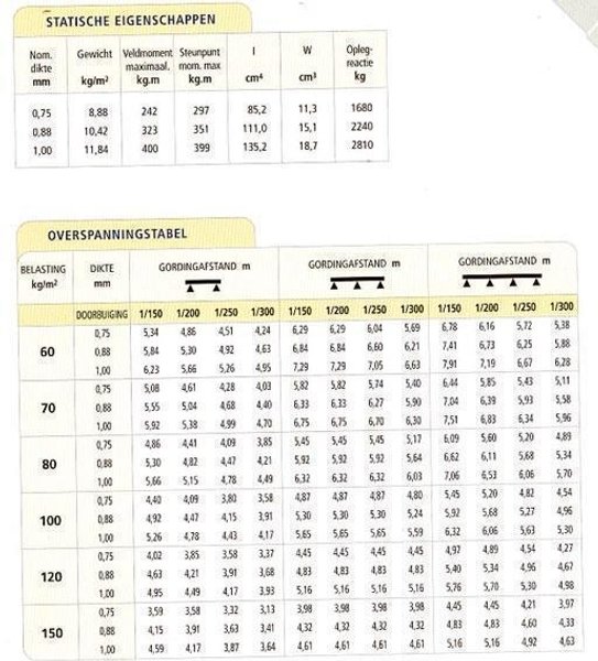 Eichner Roll forming line