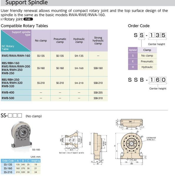 Tsudakoma RBA-320L 12.59″ 4th Axis Rotary Table