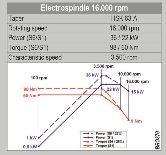 Huron K3X8F X: 780 - Y: 700 - Z: 500 mm CNC