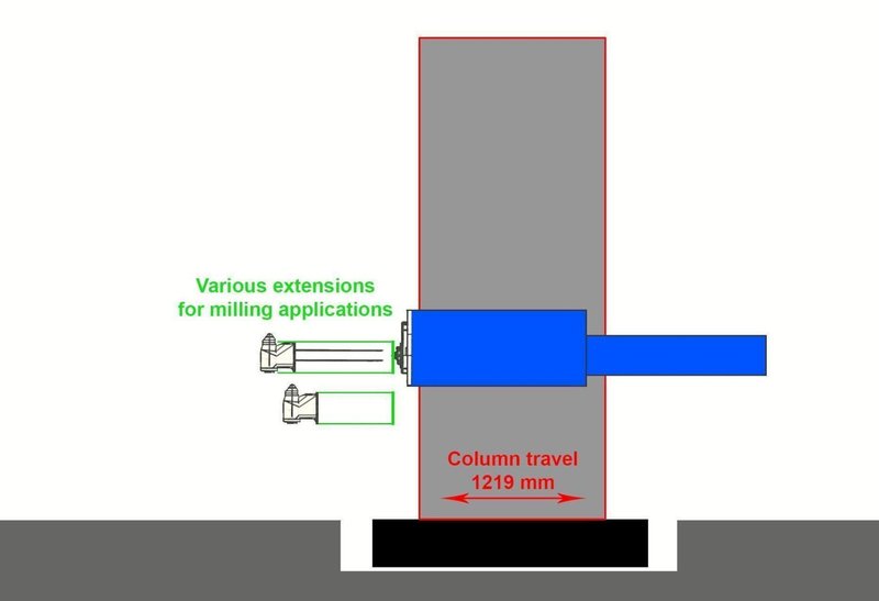 Giddings &amp; Lewis 6 axes X: 24 000 - Y: 2133 - Z: 4572 mm CNC