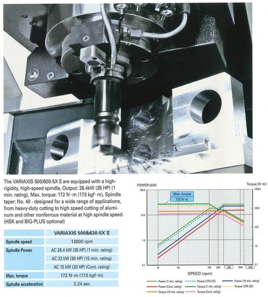 Mazak Variaxis 500-5X- X 510- Y 510- Z 460mm CNC 5 axes