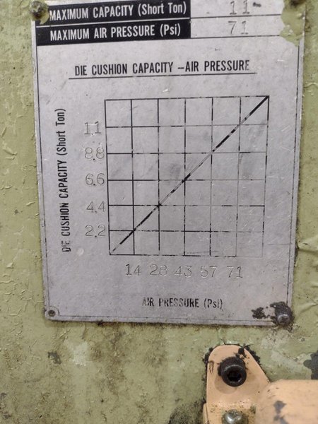220 TON AIDA MODEL #PMX-LS-200H SSDC STRAIGHT SIDE PRESS, 7.87" STROKE: STOCK #22214